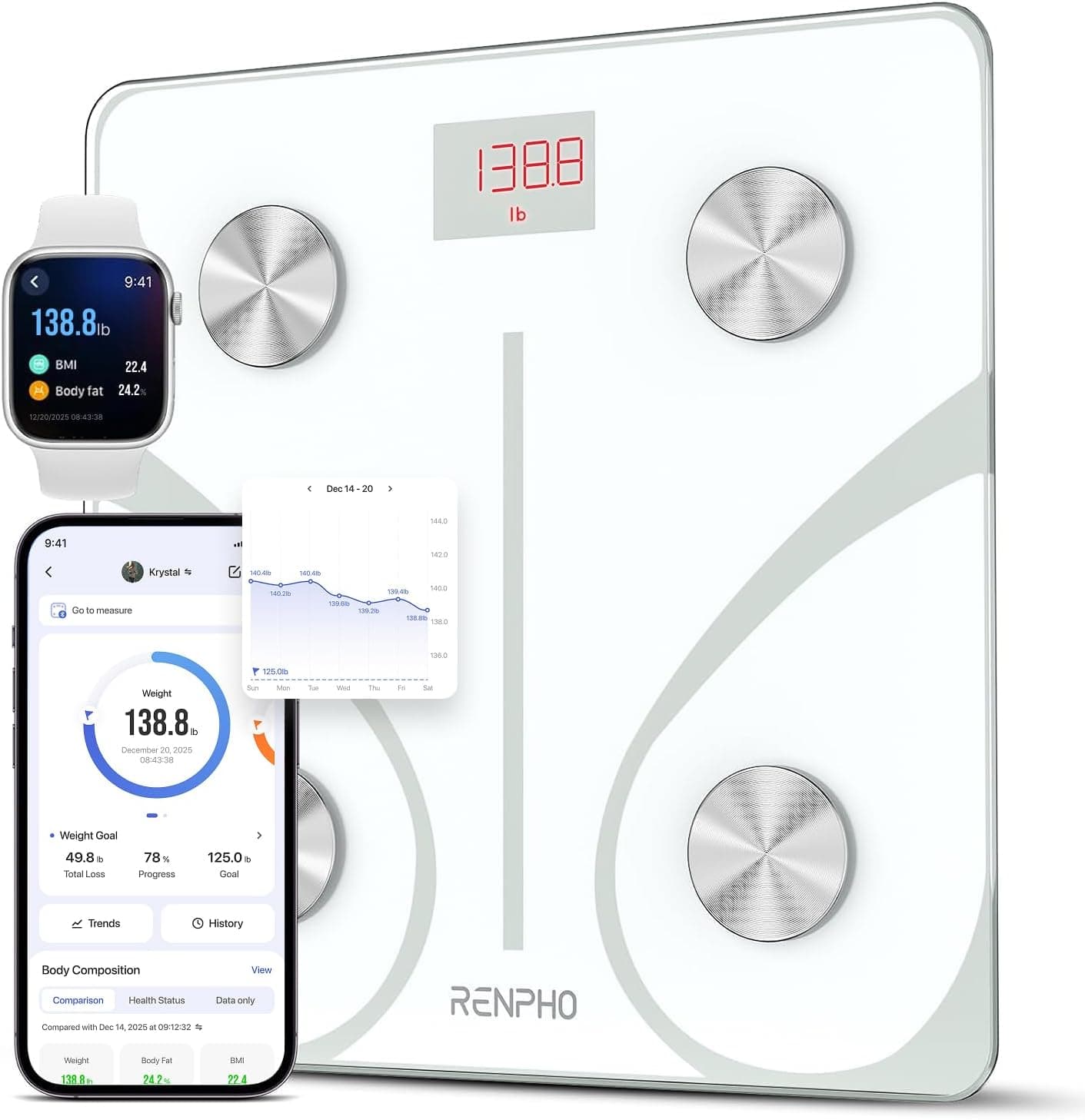 Renpho báscula inteligente (Amazon)